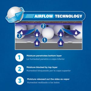 AirGuard® PREMIUM UNDERLAYMENT